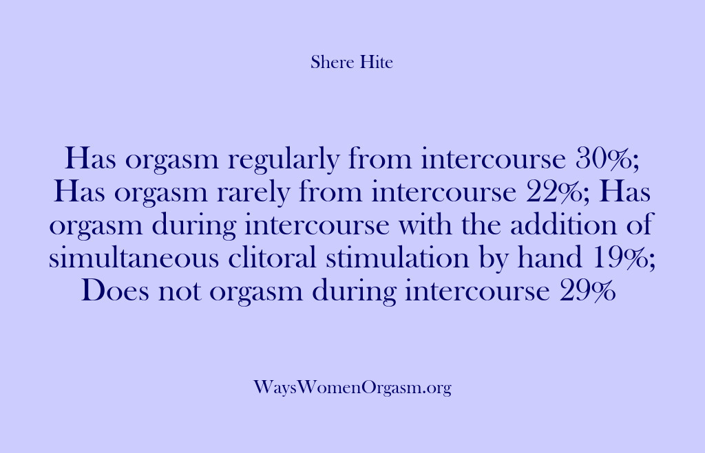 (Shere Hite) Has orgasm regularly from intercourse 30%; Has orgasm rarely from intercourse 22%;…