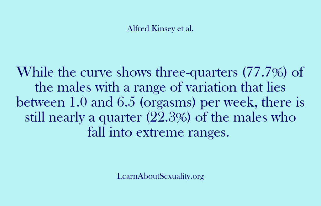 (Alfred Kinsey Male Sexuality) While the curve shows three-quarters (77.7%) of the males with a range…